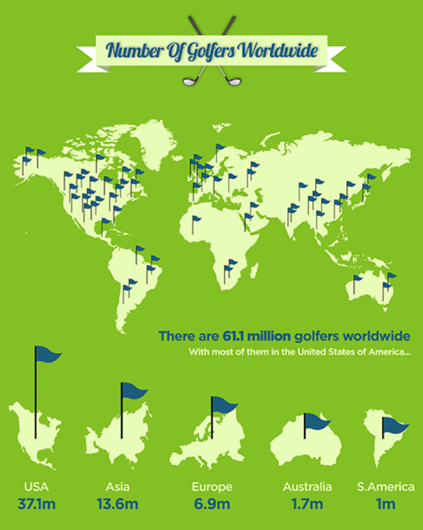 golf infographic - number of golfers worldwide